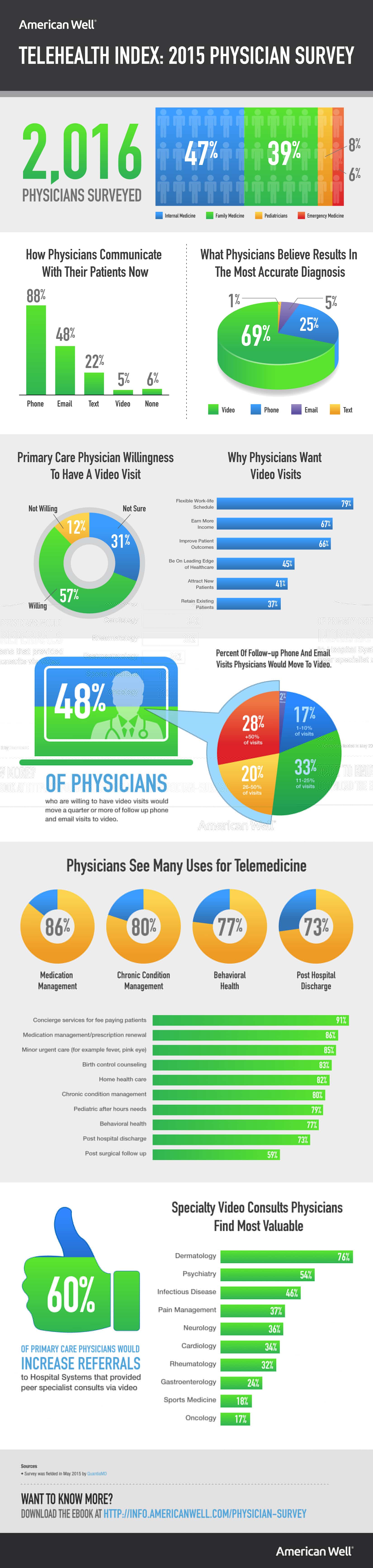 Physician_Survey_InfographicV2_Large